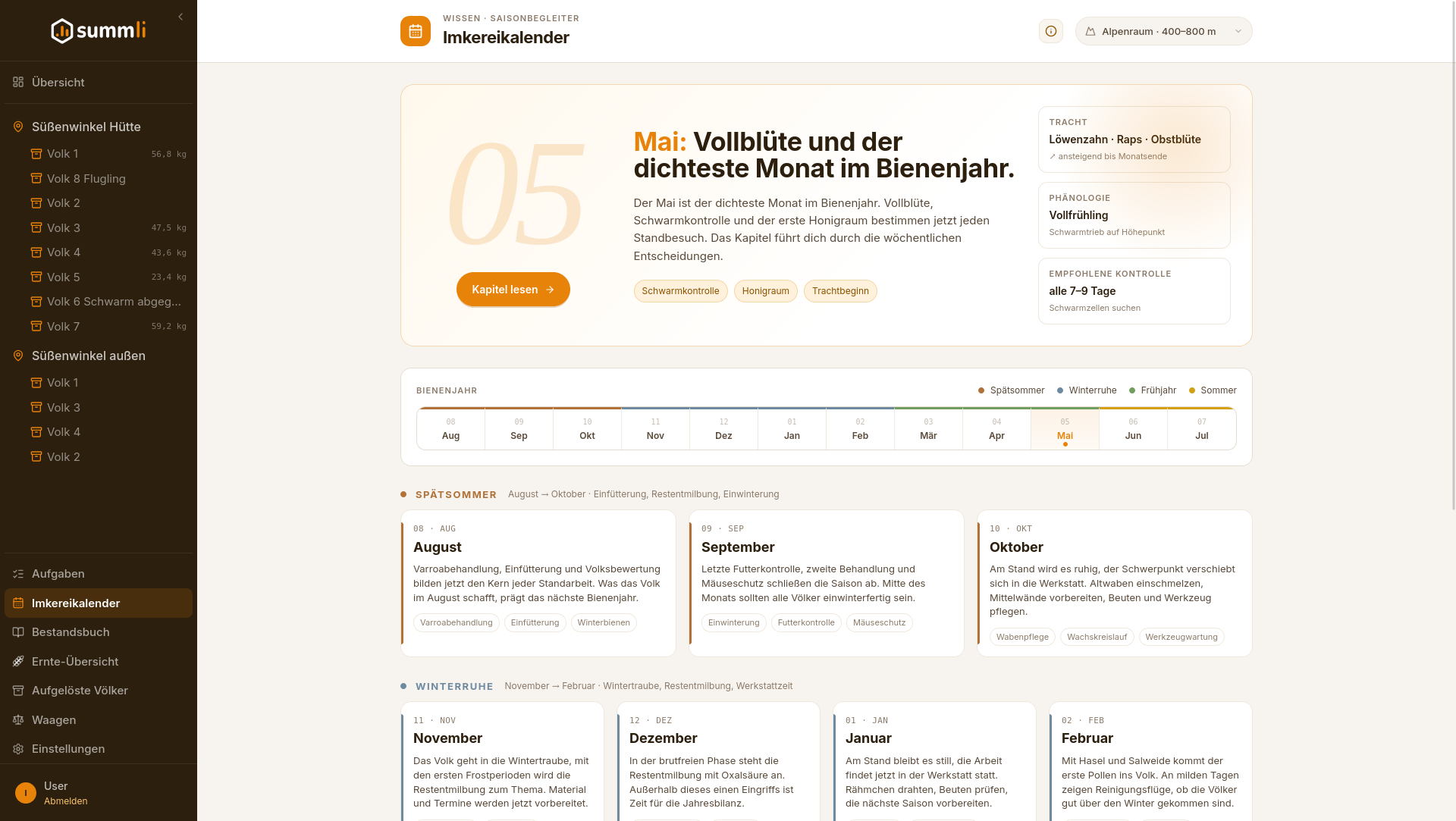 Imkereikalender: Was wann zu tun ist
